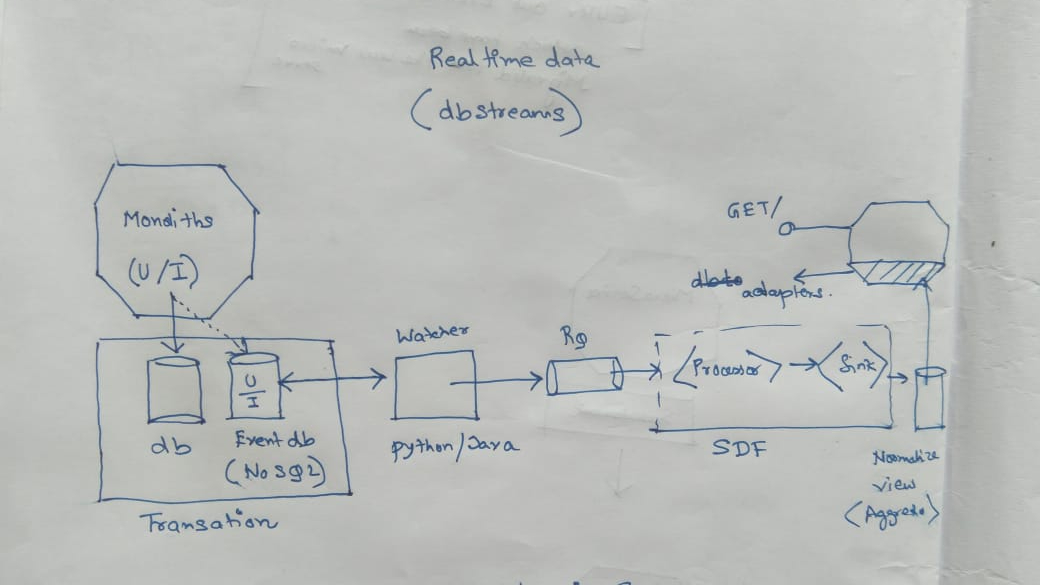 MicroService patterns_real_time_streams.jpg